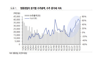 영풍정밀, 주가 과도한 저평가…목표가 2만원-유진