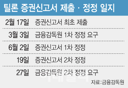 '몸값 두번 낮췄는데' 금감원, 틸론 IPO 또 제동…상장 안갯속