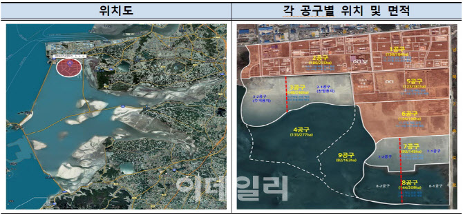 새만금 투자진흥지구 지정, 세금 3년간 100% 감면