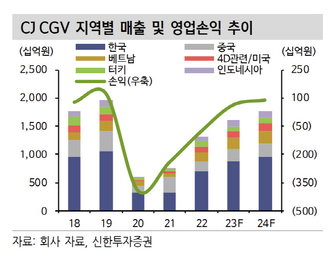 [마켓인]매 맞을 걸 알면서도 무리수 둔 CGV 속내는