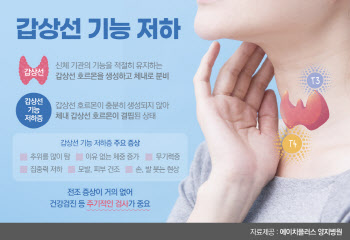 남들은 덥다고 하는데... 나만 춥고, 무기력하고, 얼굴과 순발이 붓는다면?