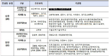 과기정통부, 공공 SaaS 개발·검증 사업 착수…80억 지원