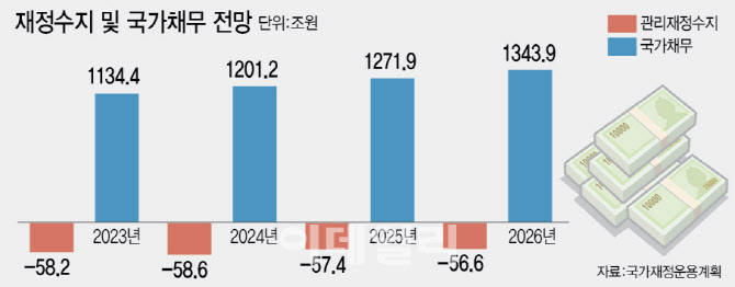 尹 "인기없는 긴축재정 불가피"…내년 지출 대대적 삭감될 듯