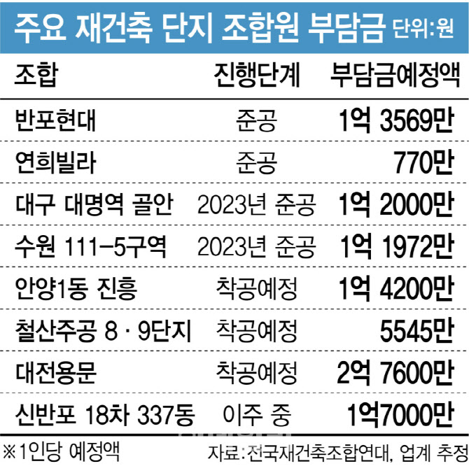 국토부, 고심 끝 재초환 완화 수정안 냈지만…野 반발에 '막막'