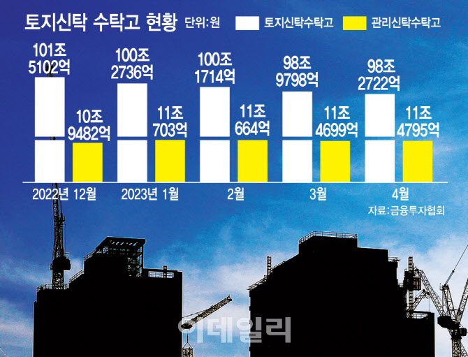 '책준형 관토신' 독소조항에…중소건설사 발동동