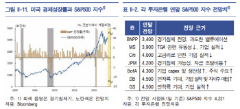 외자운용원 "美 주가 하반기 완만한 하락세 전망"