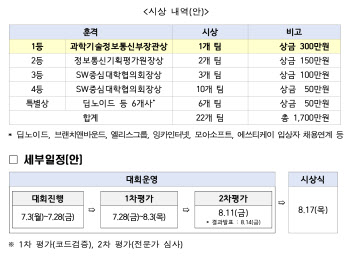 과기정통부, AI 이노베이션 챌린지 개최…"AI 실전 역량 겨룬다"