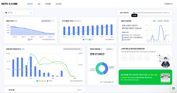 부동산R114, 부동산 빅데이터 솔루션 REPS 5.0 BETA 출시