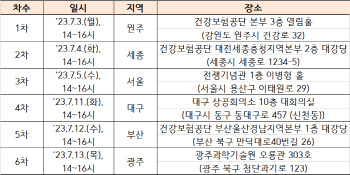 장기요양 통합재가서비스 설명회 원주부터 광주까지 시작