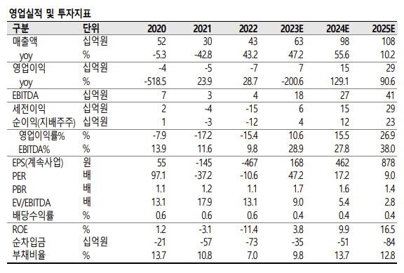 KT서브마린, 독점적 지위에 가파른 수익성 개선 기대-SK