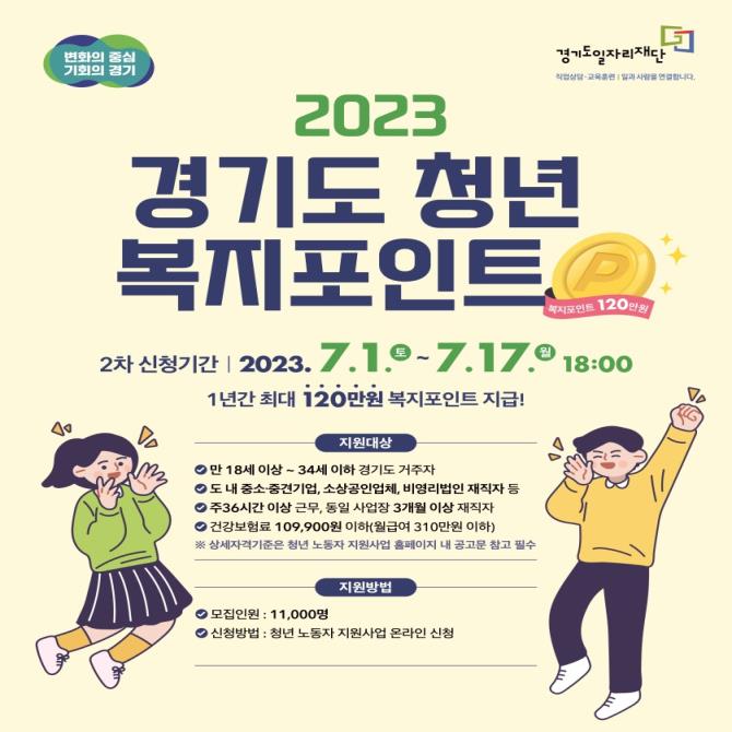 年 120만 원 지급… 경기도, 청년 복지포인트 2차 참여자 모집