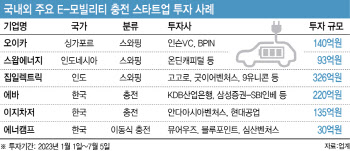 충전이냐 교체냐…세계 EV 배터리 투자 트렌드는