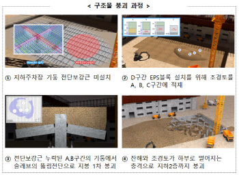 '철근 누락', 검단 주차장 붕괴…GS "전면 재시공" 초강수