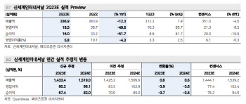 신세계인터내셔날, 눈높이 조정 필요한 단계-메리츠