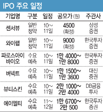 우르르 몰린 IPO 일정…첫 ‘따따블’ 언제 나올까