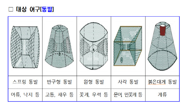 내년부터 '어구보증금제' 시행…시범 운영 추진