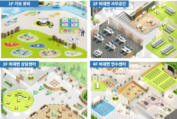 기보, 비대면 업무에 메타버스 플랫폼 활용