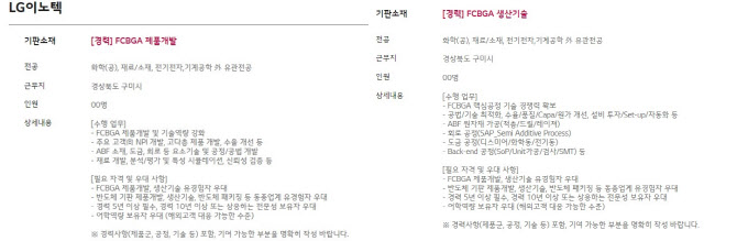 [단독]'FC-BGA 진출' LG이노텍, 본격 양산 앞두고 인재영입 본격화