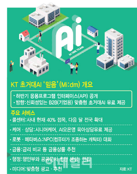 [미래기술25]'챗GPT 대항마' 초거대 AI 개발하는 한국 5대 회사는?