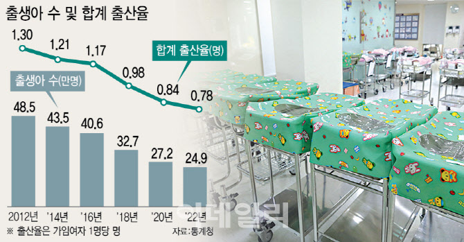 18년 뒤 인구 4000만명대로 축소…독신 남녀 증가세