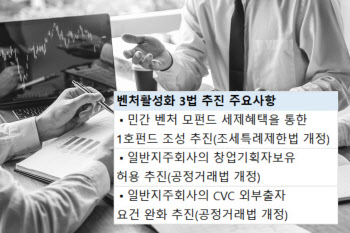[마켓인]기업형 VC 외부 출자 완화책 두고 '갑론을박'