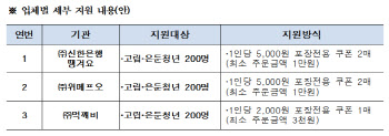서울시, 민간 배달앱과 '고립은둔청년' 활력 증진 맞손