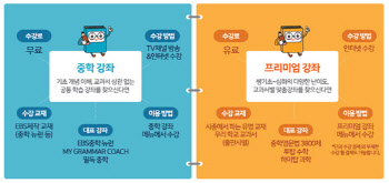 연 71만원 상당 ‘EBS 중학 프리미엄’, 전면 무료 전환