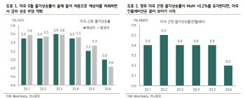 "美 증시 사상 최고치 눈앞…금리 하락 속 성장주 강세"