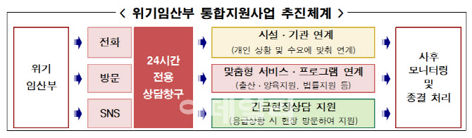 서울시, 전국 최초 '위기임산부 보호 통합지원체계' 가동