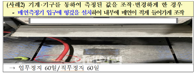 민간 자동차검사소 부실검사 합동점검… 불법행위 16곳 적발