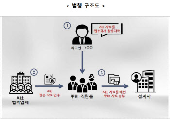 “삼성 팹 복제 등 기술유출 심각”…정부 개정안 두고 업계 반응은