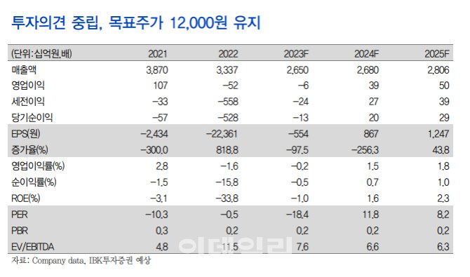 롯데하이마트, 2Q 수익성 예상치 상회…매출 구조 다변화 긍정적-IBK