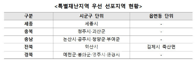 세종 등 13개 지자체 호우 피해 특별재난지역 우선 선포