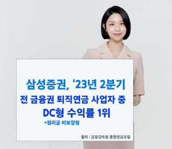 삼성증권 “올 2분기 전 금융권 퇴직연금 DC형 수익률 1위”