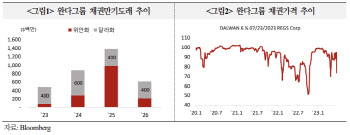 국금센터 "中 완다 유동성 악화…부동산 업계 전반의 문제는 아냐"