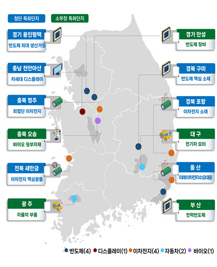 반도체 등 7개 특화단지 지정…민간투자 614조 추진