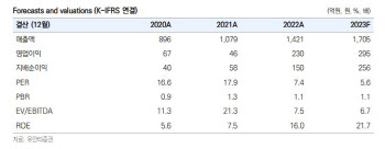 비엠티, 우호적 전방산업에 2Q 호실적 전망-유안타