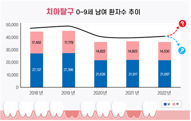 여름방학, 우리 아이 치아 외상 주의해야