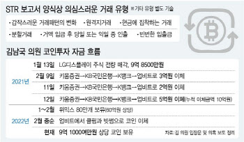 90억으로 위믹스 풀매수?…김남국 코인 거래 일지 보니