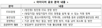 창업진흥원, ‘다(多)가치 대국민 아이디어 공모전’ 개최