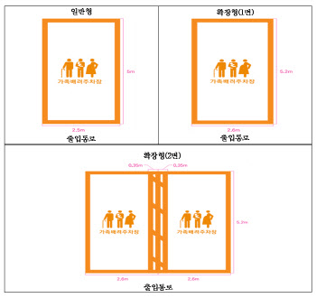 서울시, '여성우선주차장'→'가족배려주차장' 탈바꿈