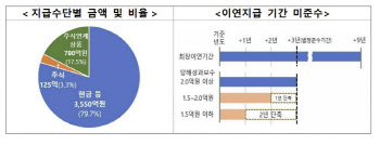 부동산 PF 부실 우려에도…증권사 3500억 ‘성과급 파티’