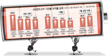 개별株 부담된다면…130% 치솟은 2차전지 ETF 주목