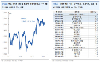 "2차전지 쏠림 재차 부각…우주항공 등 신성장 수출 정책 주목"