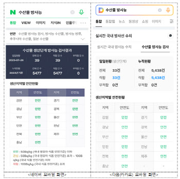 "수산물 방사능 정보, 이제 네이버·다음에서 확인하세요"