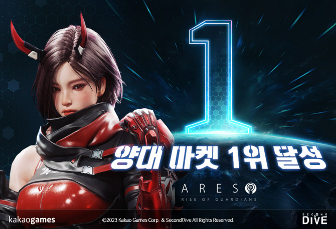카카오게임즈, ‘아레스’ 양대 마켓 ‘인기 1위’