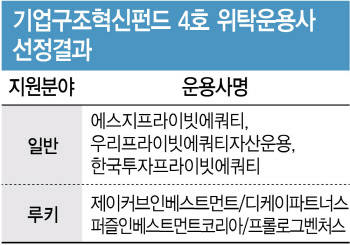 [마켓인]오랜만에 주인공 나온 루키 리그…기대에 부응할까