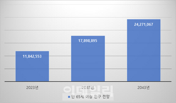 또다시 사라진 시행 39년 노인 '무임승차' 논의[현장에서]