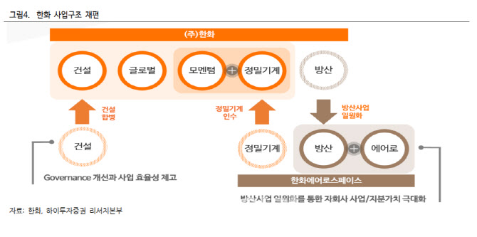 한화, 신안우이 해상풍력 프로젝트로 성장성 가시화-하이