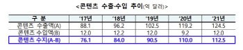 ‘제2누누티비’ 막는다…정부, 콘텐츠침해 국제공조·민형사 조치